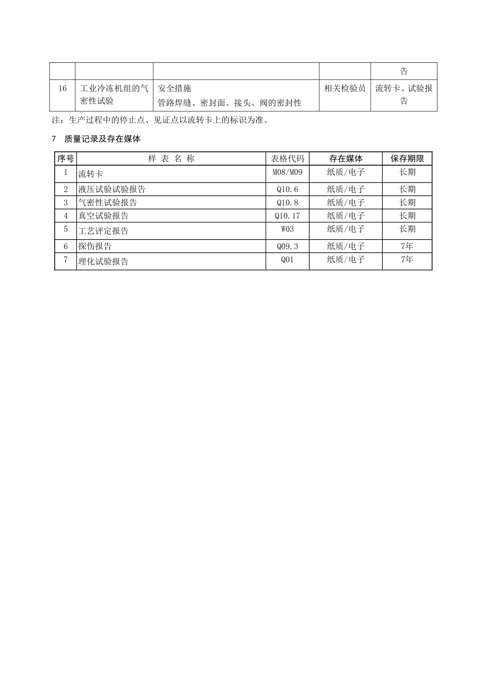 公司产品生产的全过程停止点和见证点管理标准_第3页