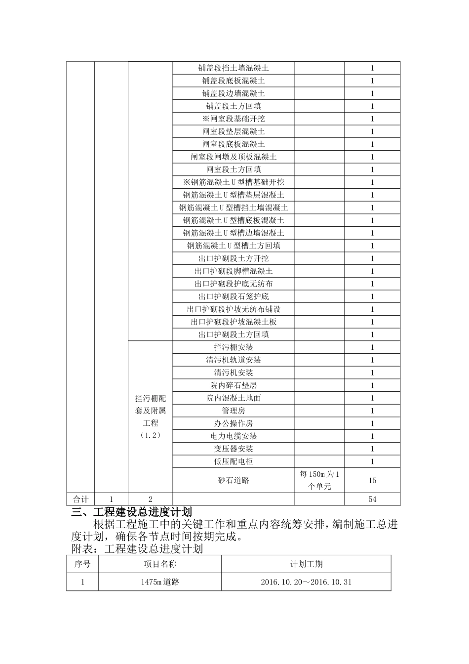 水库拦污栅工程法人验收工作计划_第3页