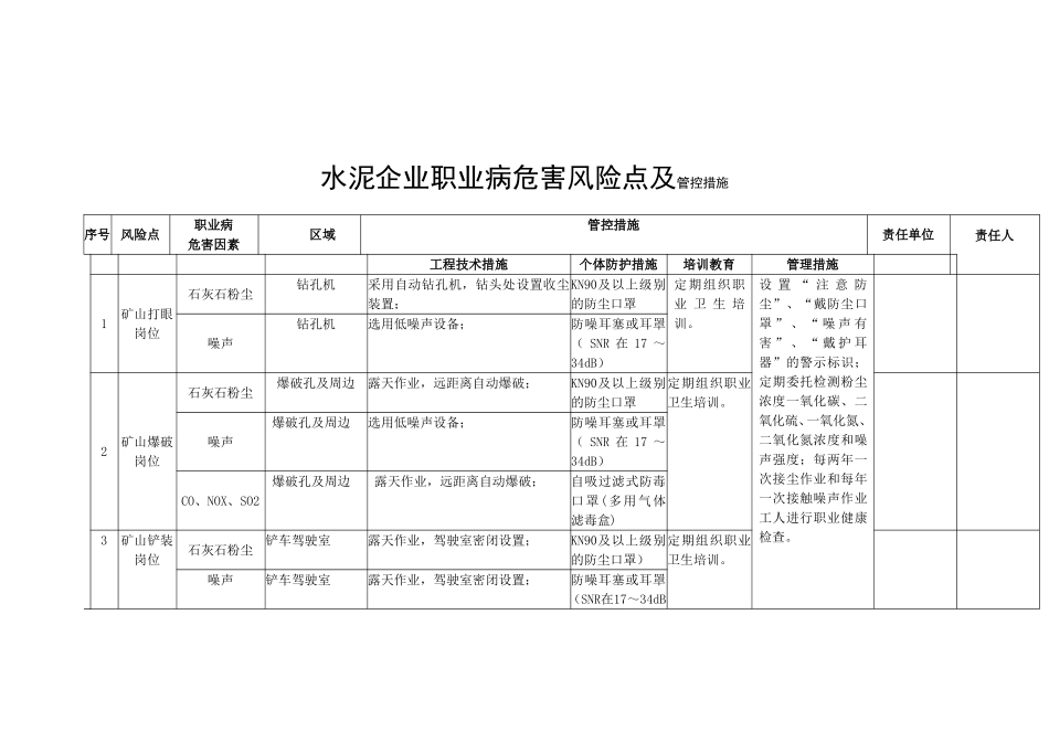 水泥企业职业病危害风险点及管控措施_第1页