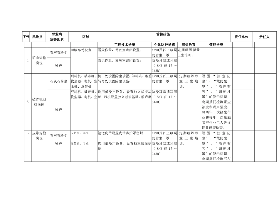 水泥企业职业病危害风险点及管控措施_第2页