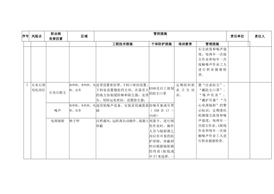 水泥企业职业病危害风险点及管控措施_第3页