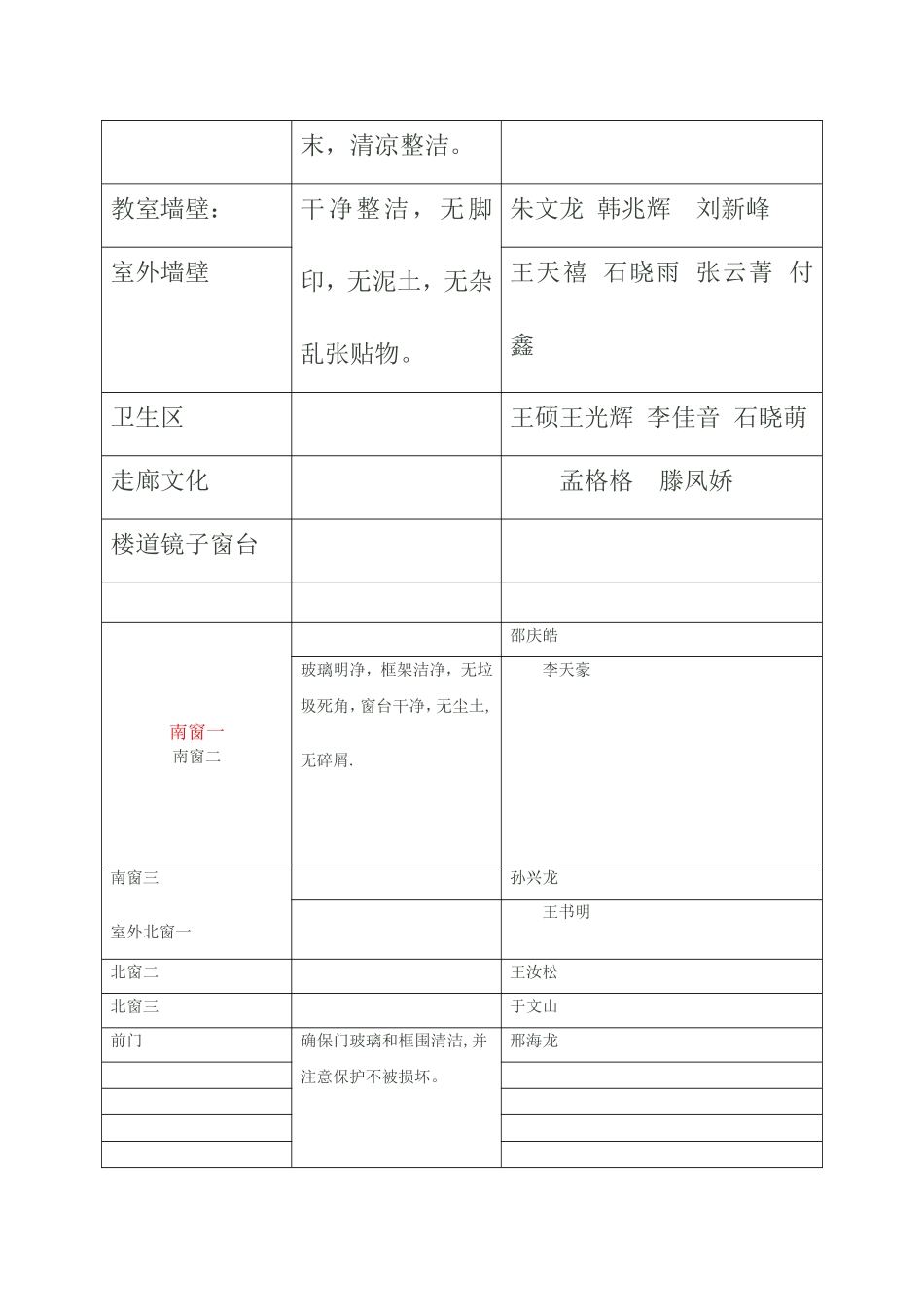 劳动课班务承包表_第2页