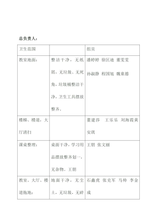 劳动课班务承包表