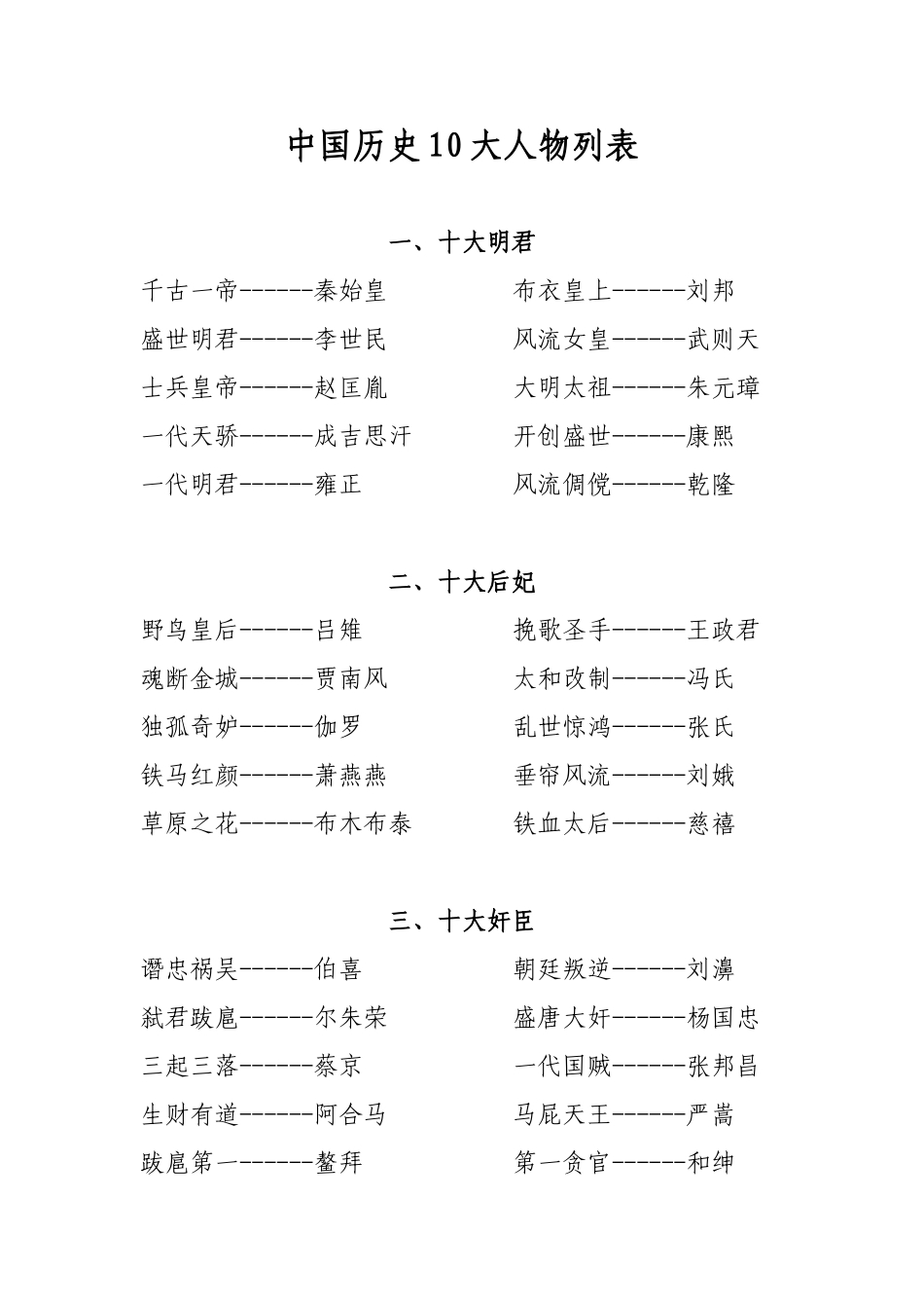 中国历史10大人物列表_第1页
