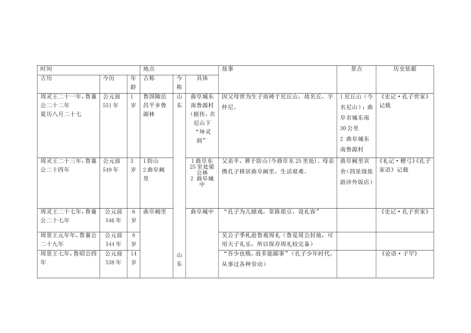 历史时间线点重大事件知识点梳理_第1页