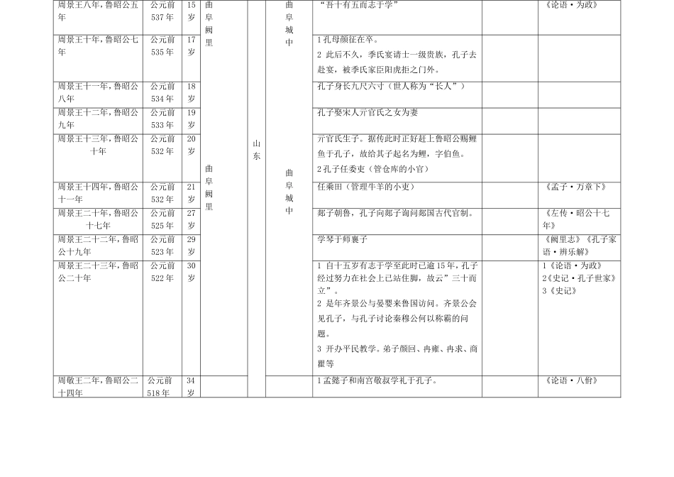 历史时间线点重大事件知识点梳理_第2页