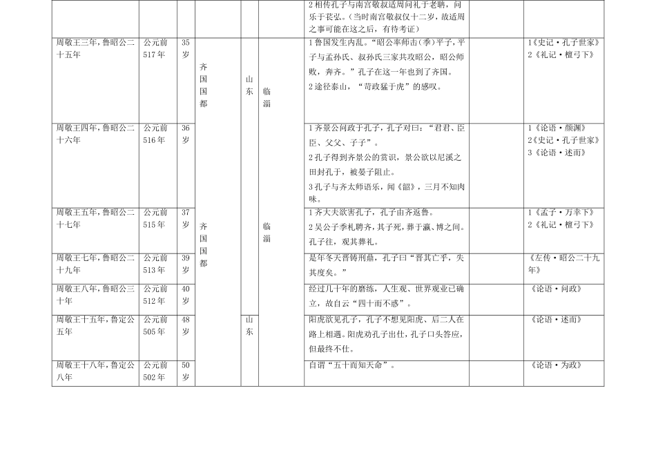 历史时间线点重大事件知识点梳理_第3页