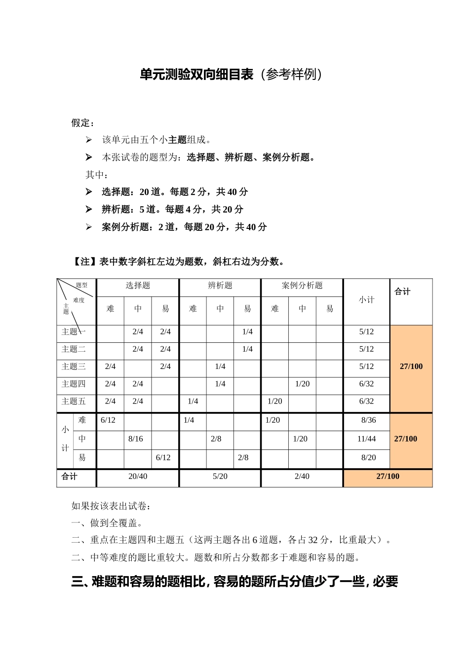 四年级数学单元测试卷及组卷说明参考表单_第1页