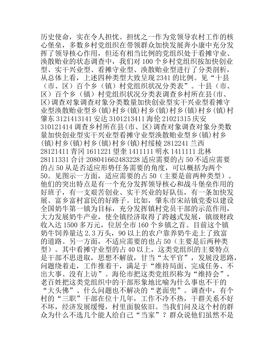 关于农村基层党组织状况的调查与思考_第2页