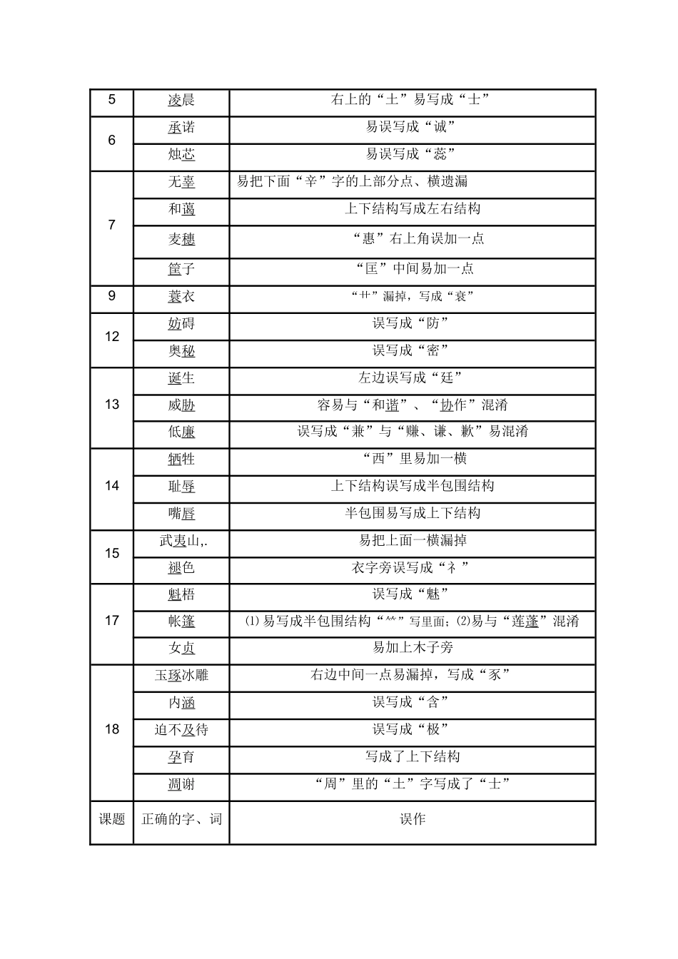 苏教版语文六年级下册易错生字_第2页