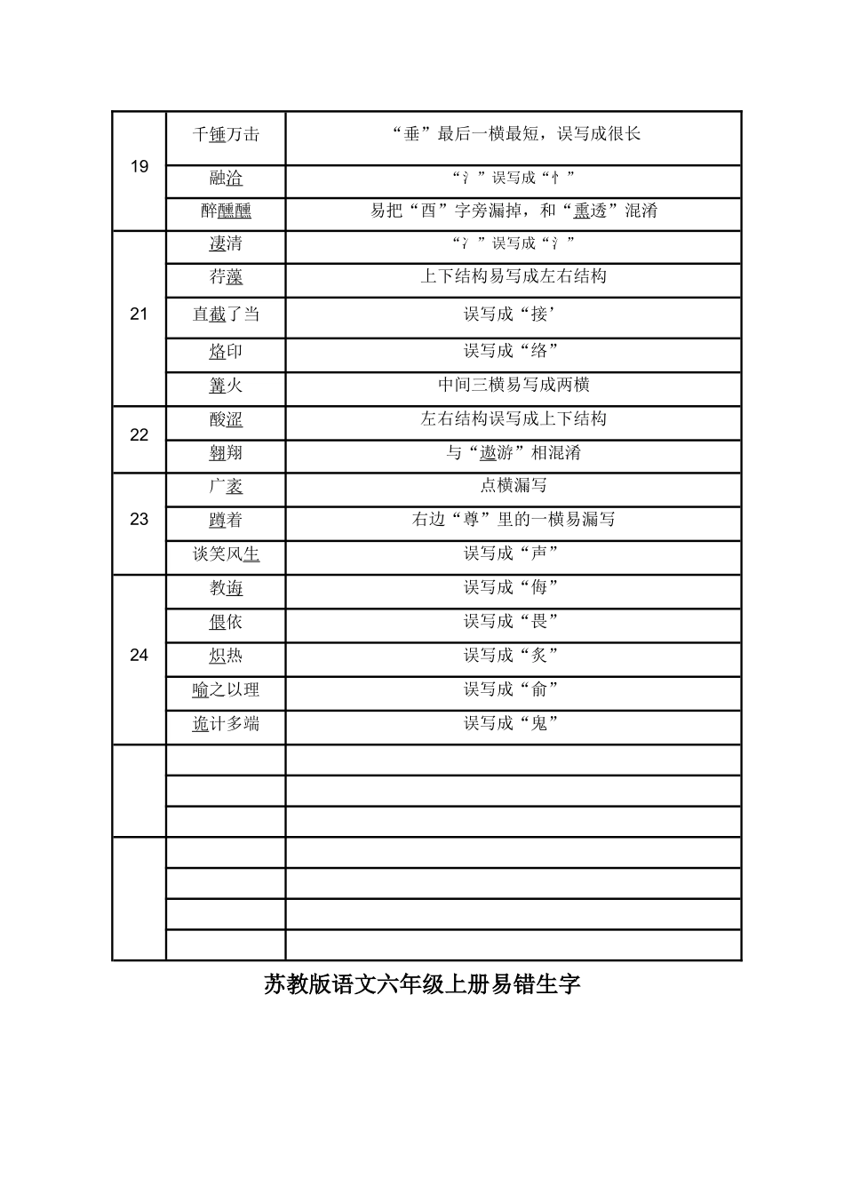 苏教版语文六年级下册易错生字_第3页