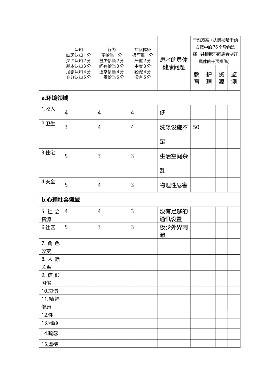 护理程序（奥马哈系统）_第1页
