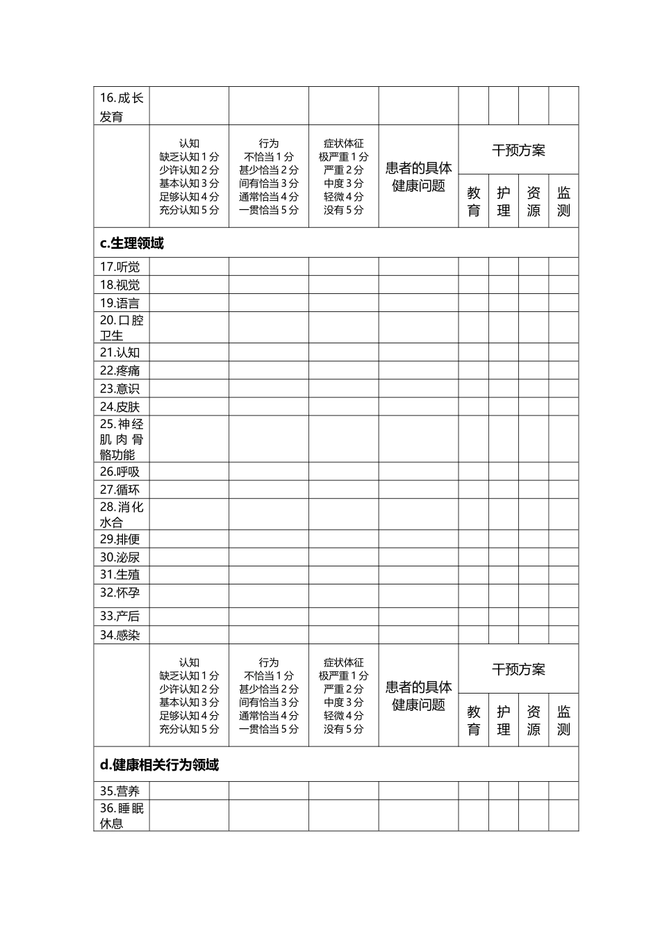 护理程序（奥马哈系统）_第2页