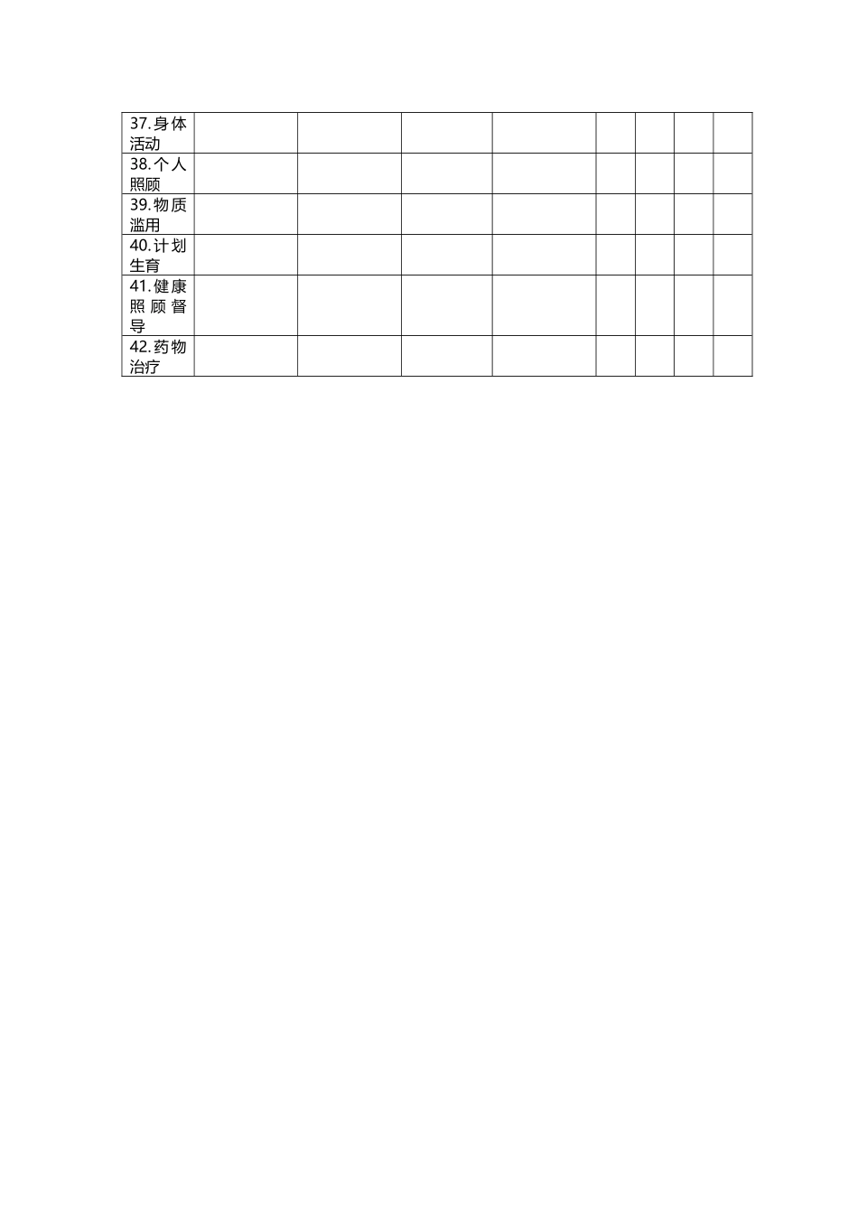 护理程序（奥马哈系统）_第3页