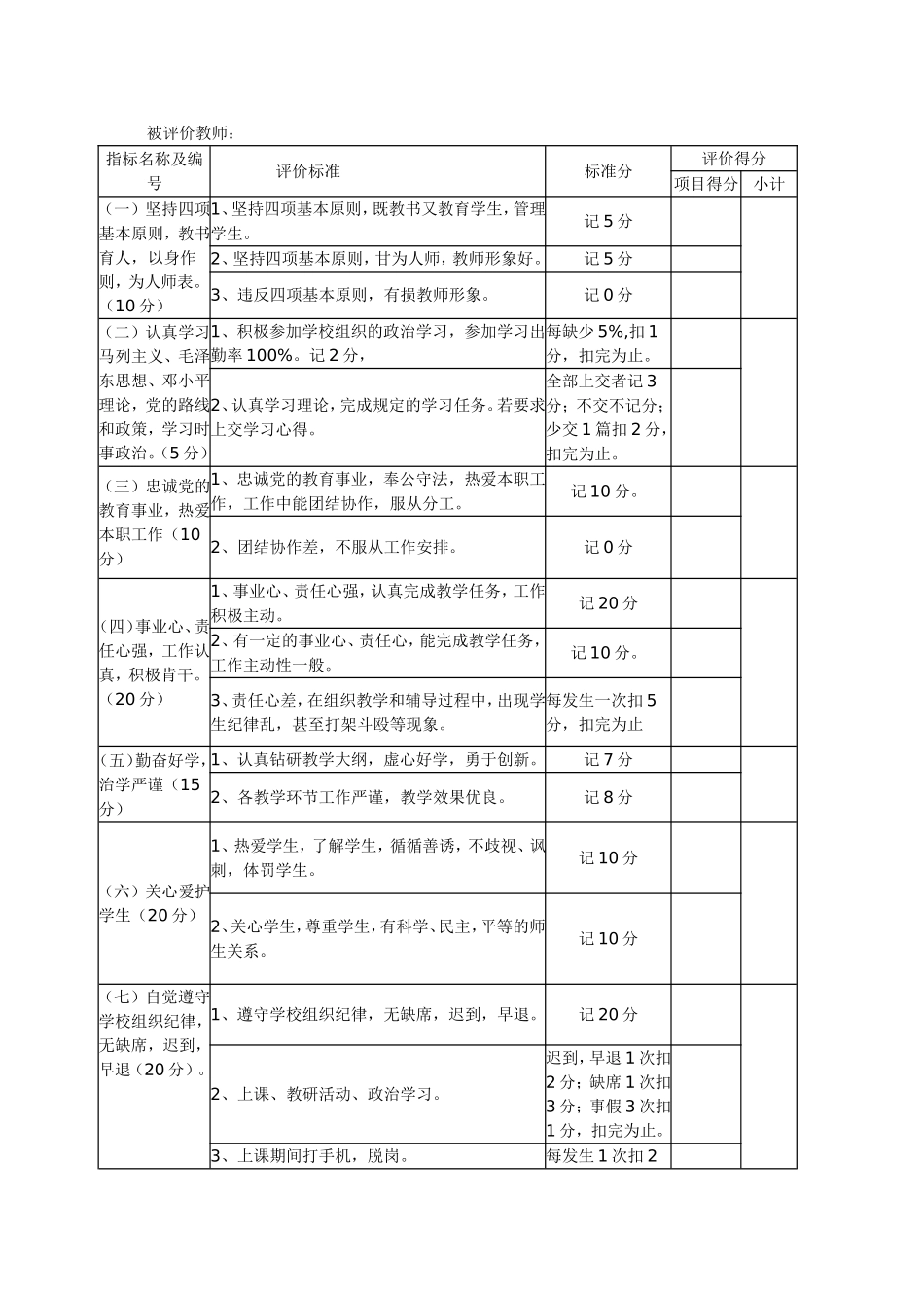 小学教师师德师风评价表（教师用_第1页