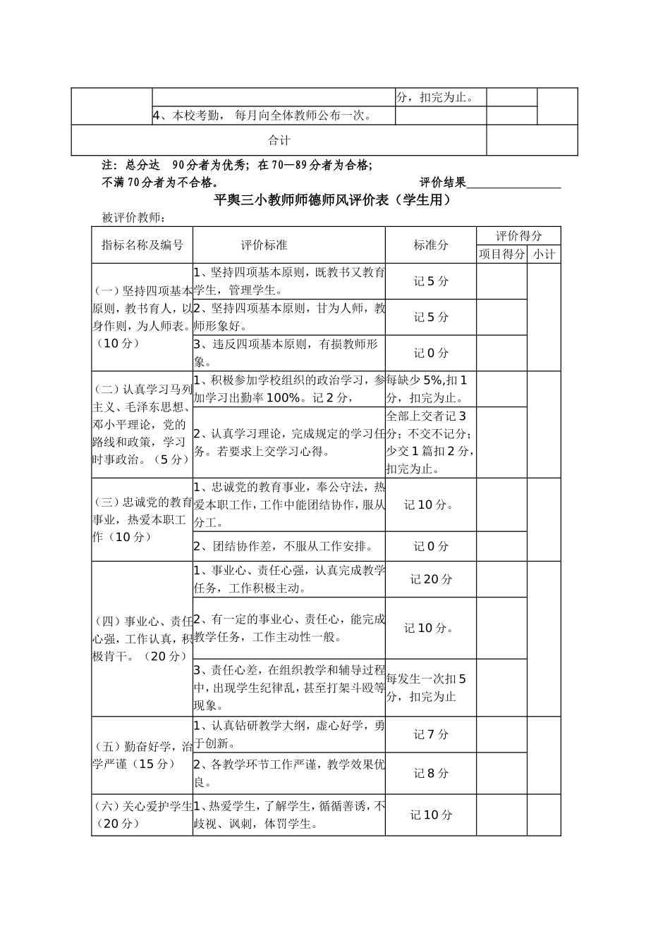 小学教师师德师风评价表（教师用_第2页