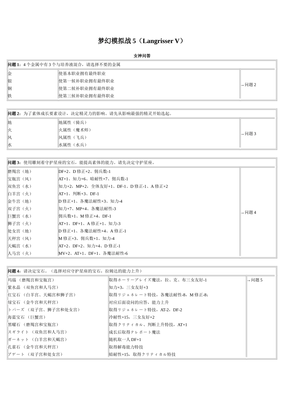 梦幻模拟战5（LangrisserV）_第1页