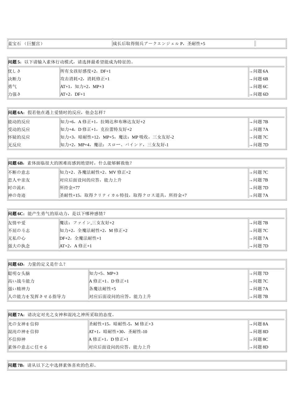 梦幻模拟战5（LangrisserV）_第2页