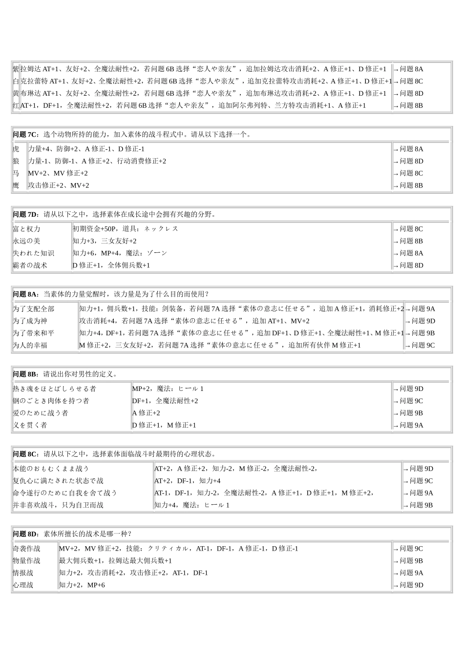 梦幻模拟战5（LangrisserV）_第3页