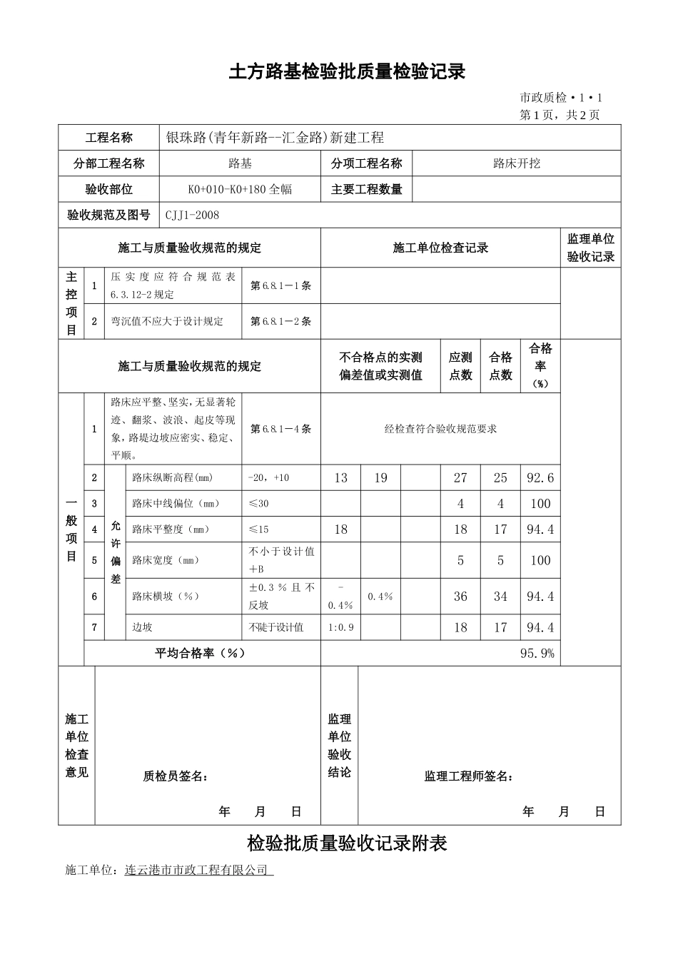 土方路基检验批质量检验记录新建工程_第1页
