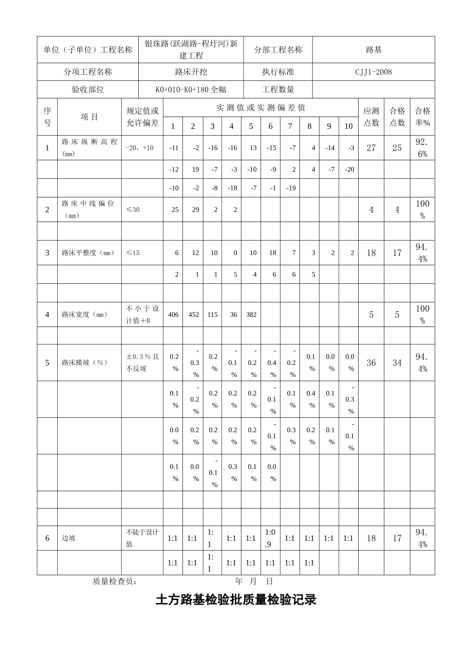 土方路基检验批质量检验记录新建工程_第2页