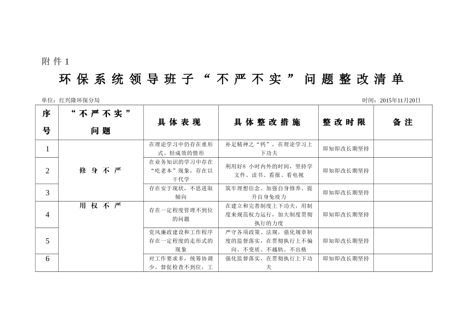 环保系统领导班子“不严不实”问题整改清单_第1页