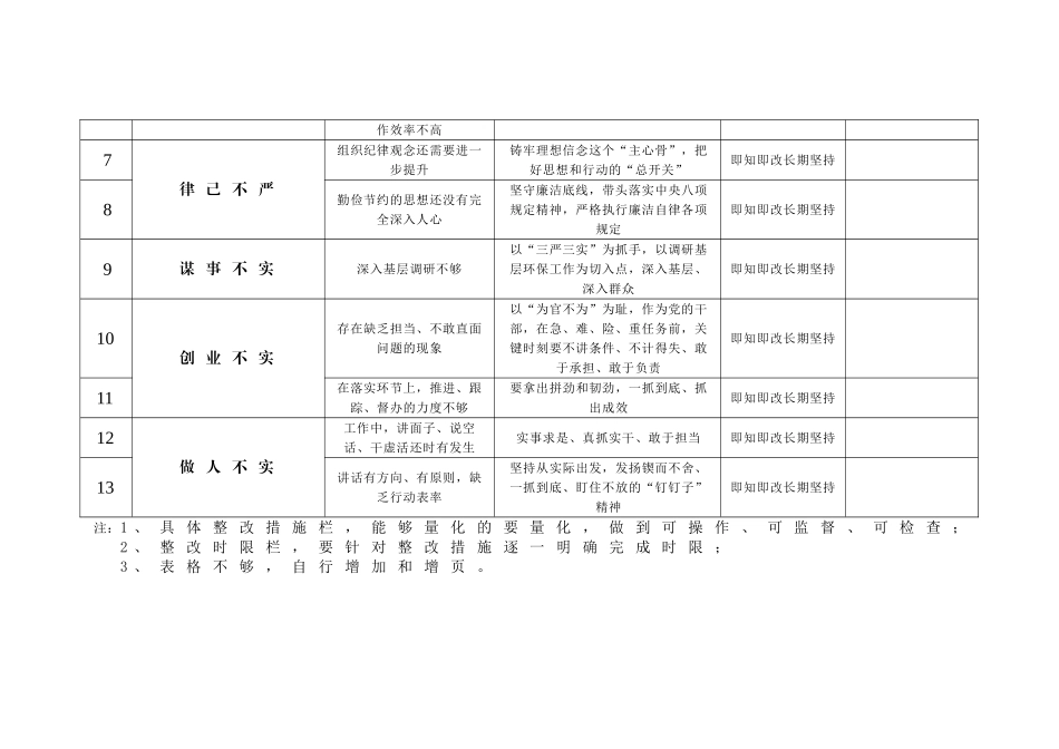 环保系统领导班子“不严不实”问题整改清单_第2页