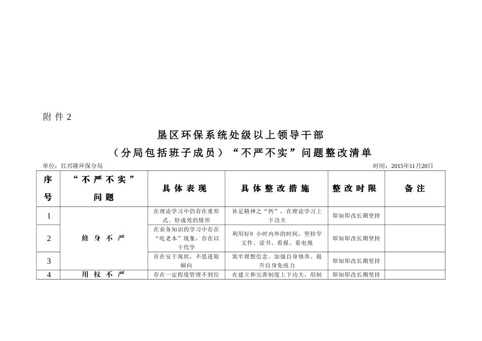 环保系统领导班子“不严不实”问题整改清单_第3页