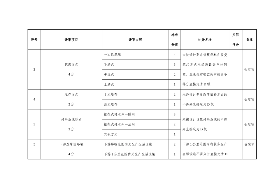 尾矿库安全风险等级分级标准_第3页