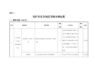尾矿库安全风险等级分级标准