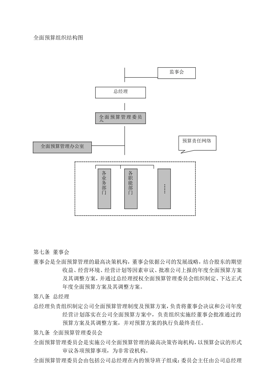 某公司的预算管理制度_第3页