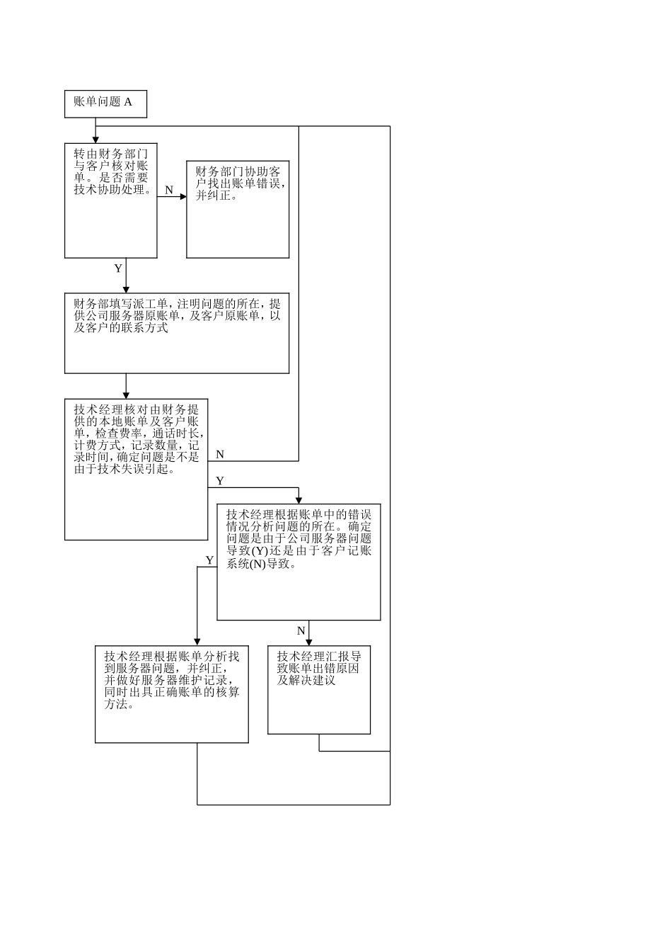 技术咨询设备处理流程图_第2页