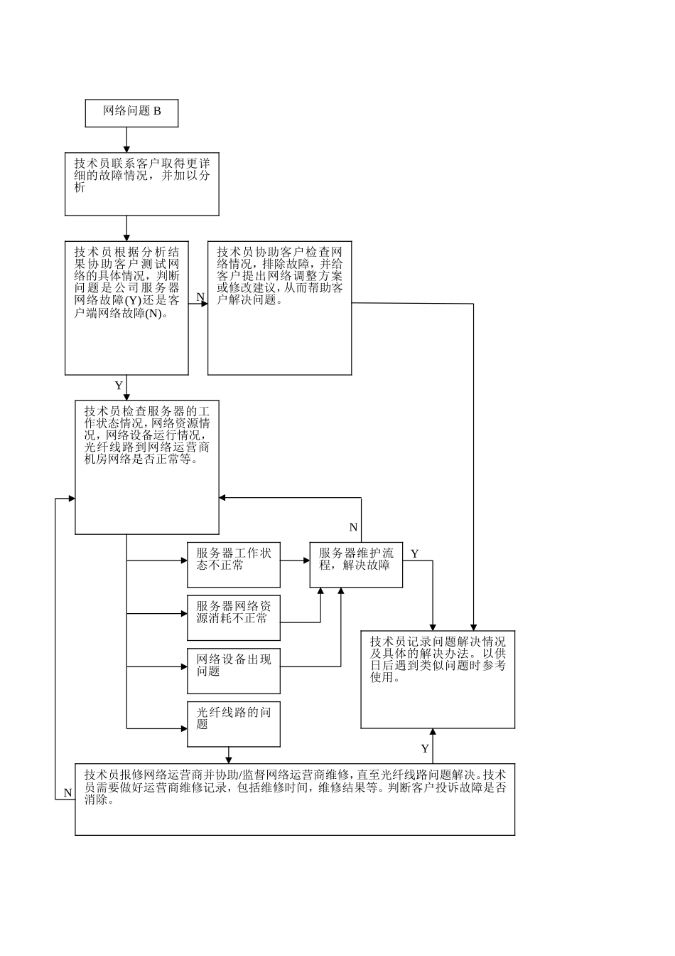 技术咨询设备处理流程图_第3页