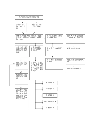 技术咨询设备处理流程图