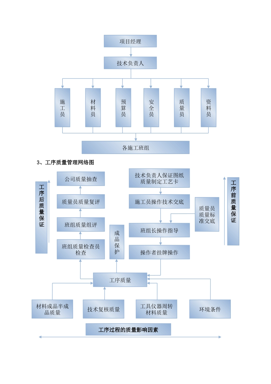 某公司质量保证体系的设计和实现_第2页