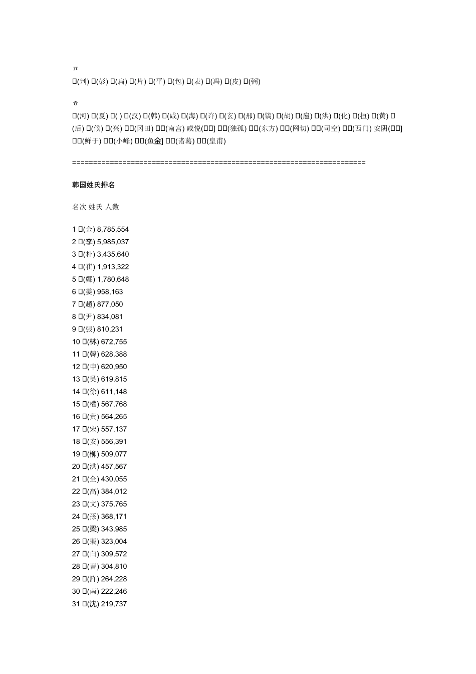 中韩姓氏对照表_第2页