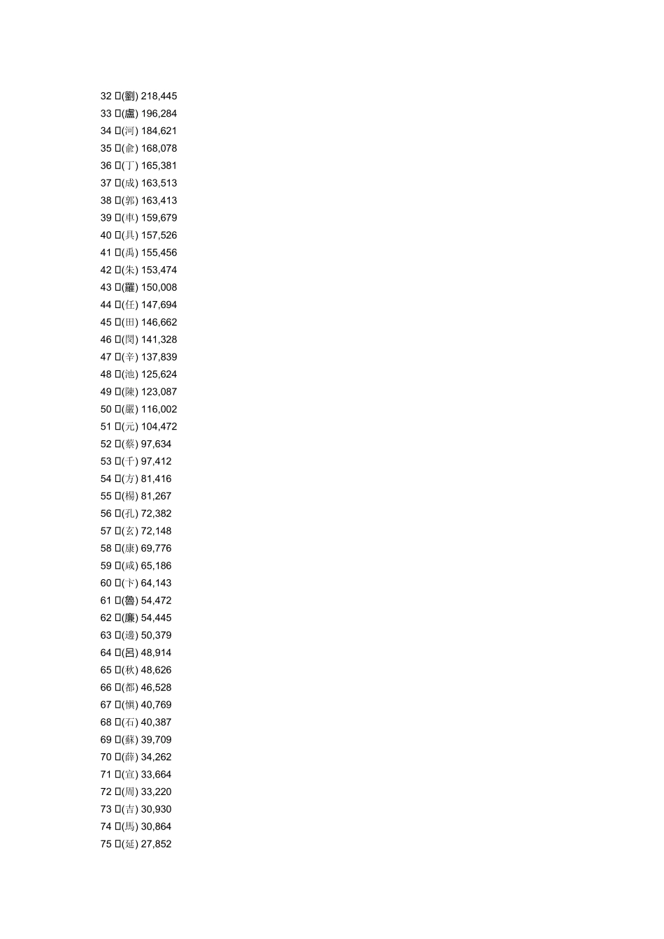 中韩姓氏对照表_第3页