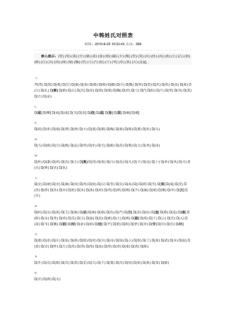 中韩姓氏对照表