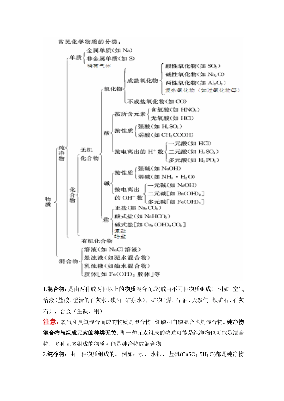 物质的分类 知识点梳理汇总_第2页