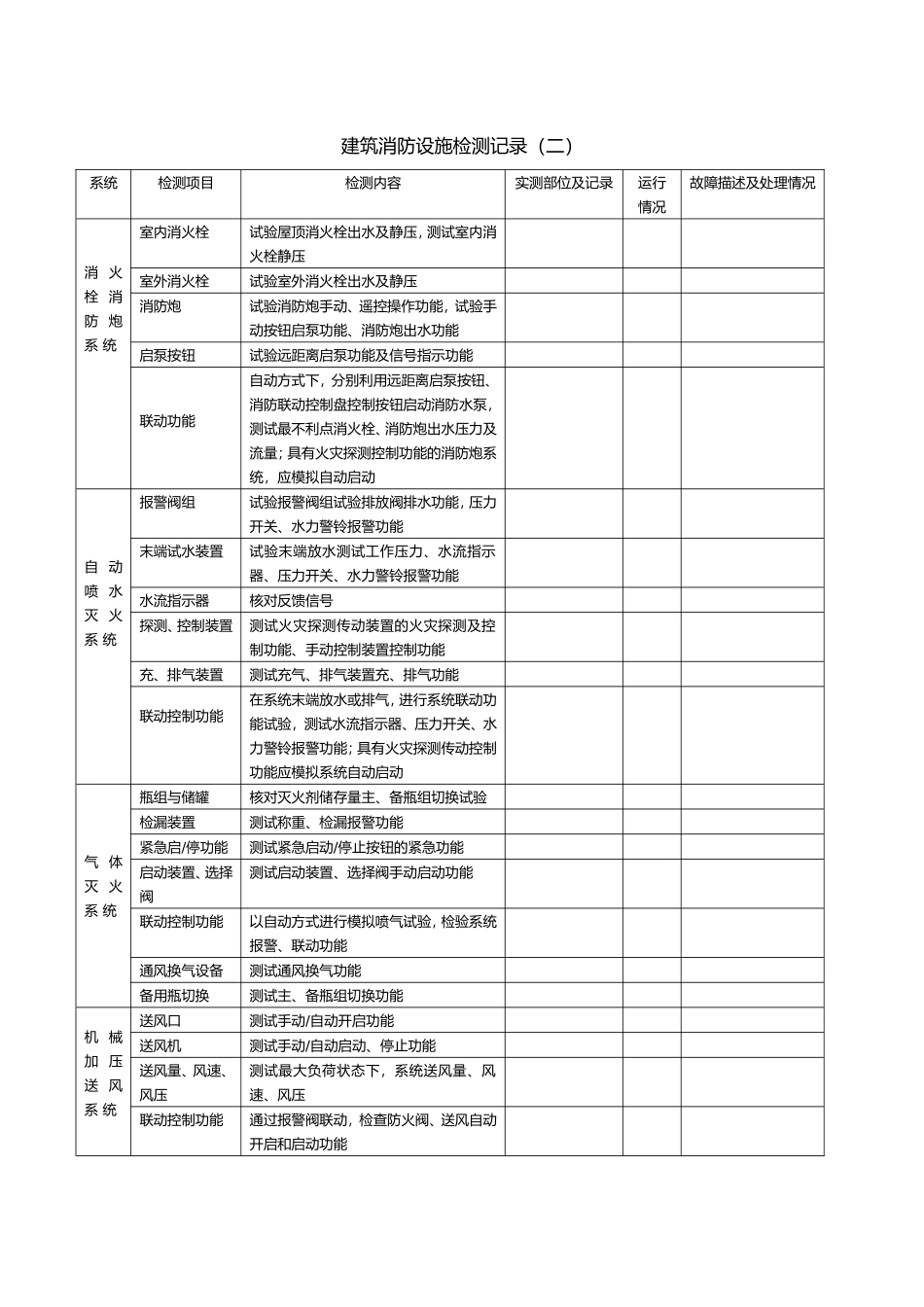消防系统维护保养检测报告_第3页