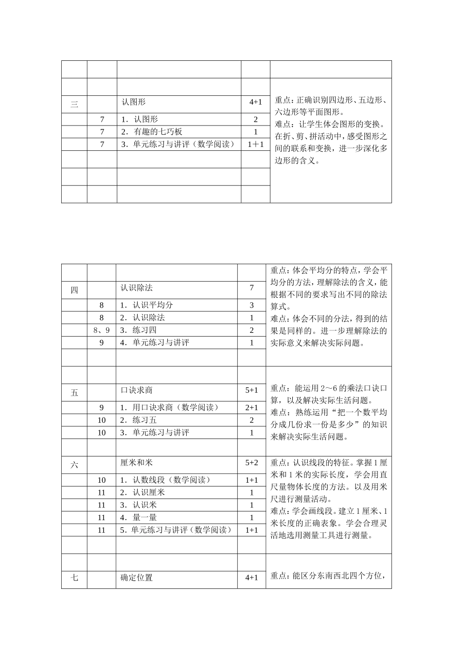 小学数学二年级上册教学计划_第3页