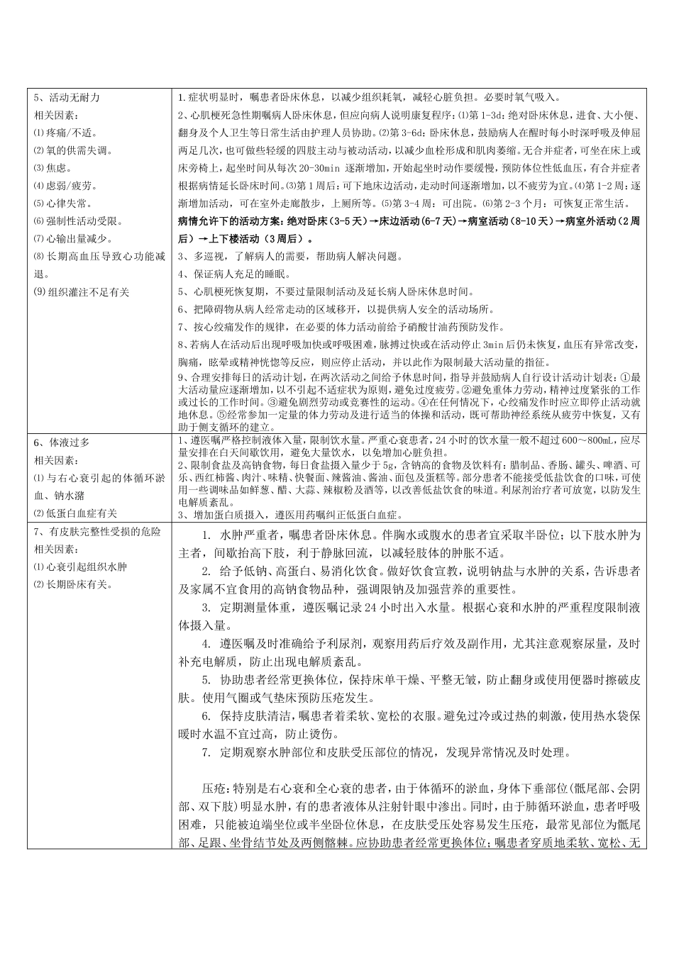 心内科常见护理诊断及措施_第2页