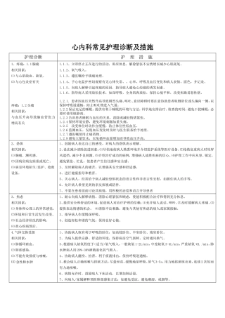心内科常见护理诊断及措施