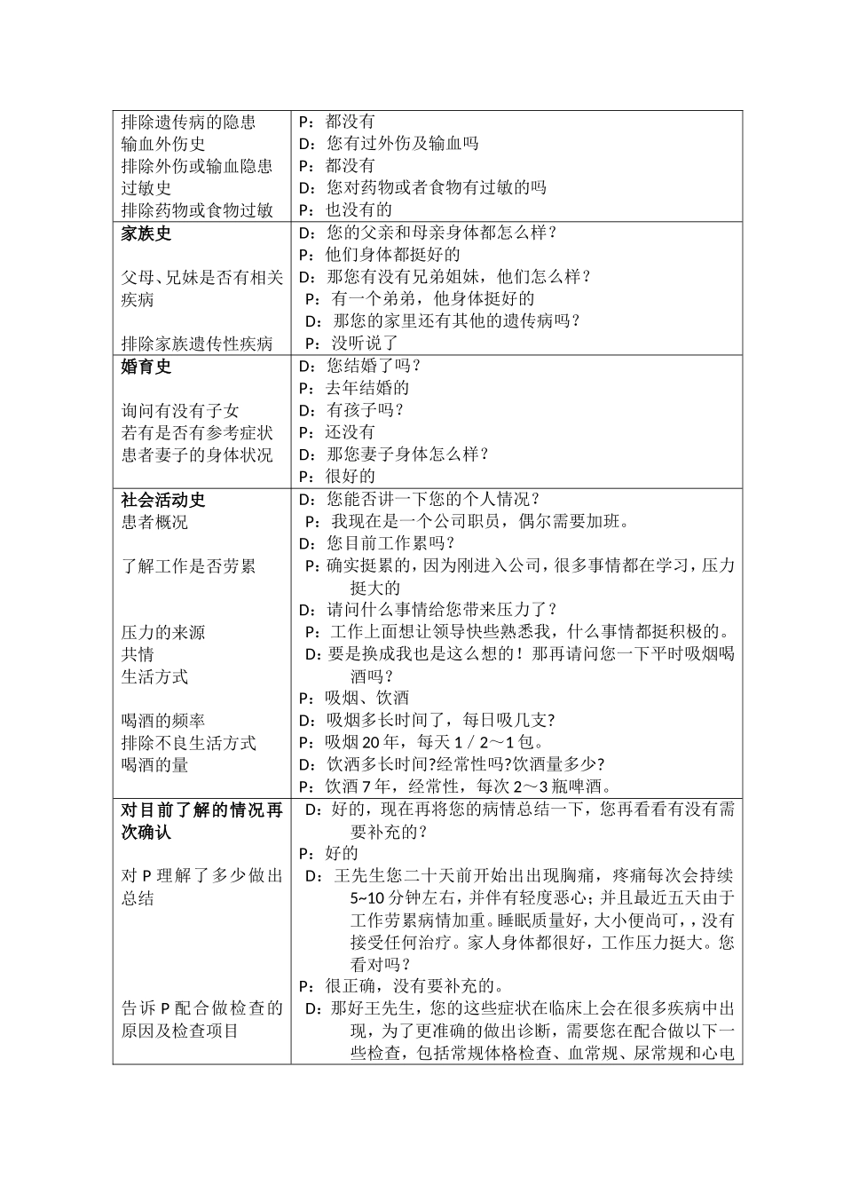 临床交流技能—冠心病_第3页