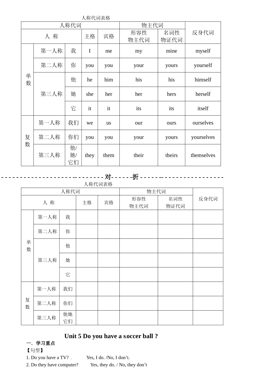 人称代词表格知识点梳理汇总_第1页