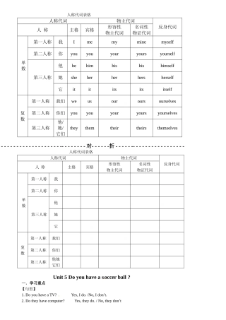 人称代词表格知识点梳理汇总