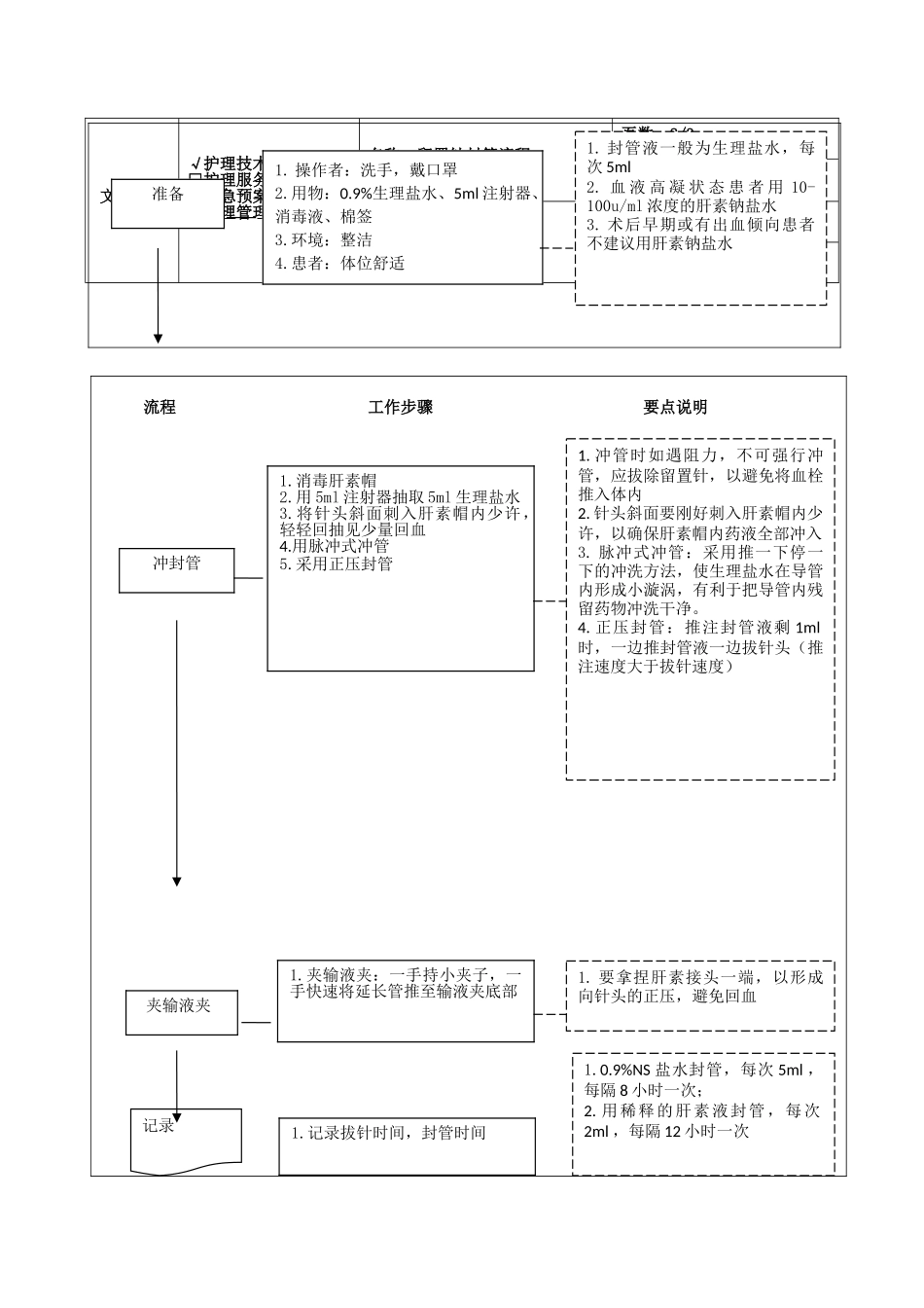 留置针封管流程_第2页
