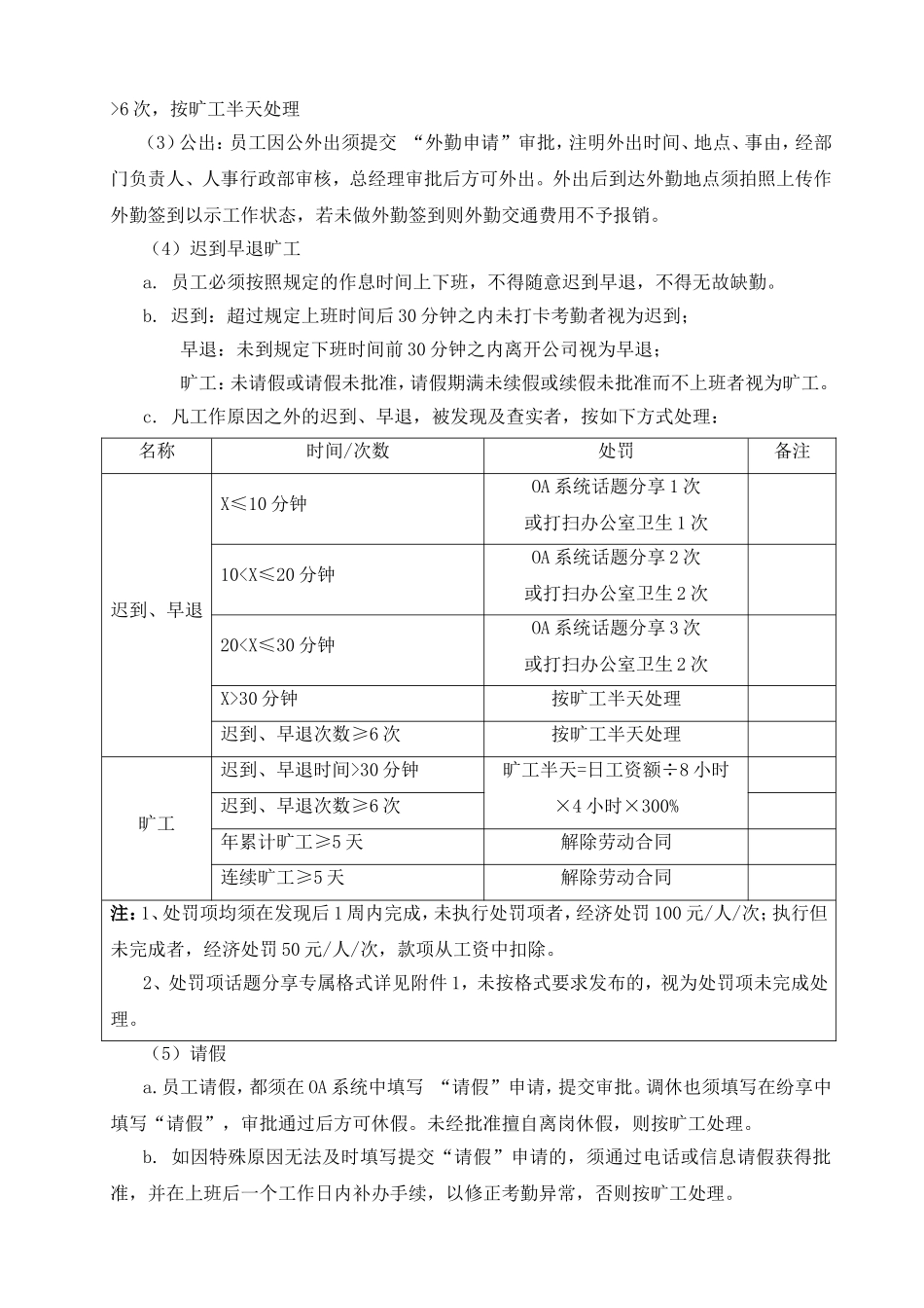 日常行为规范及奖罚制度_第3页