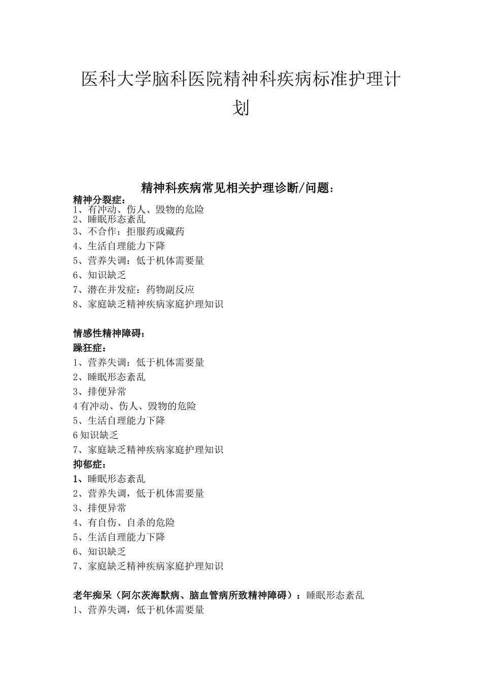 医科大学脑科医院精神科疾病标准护理计划_第1页