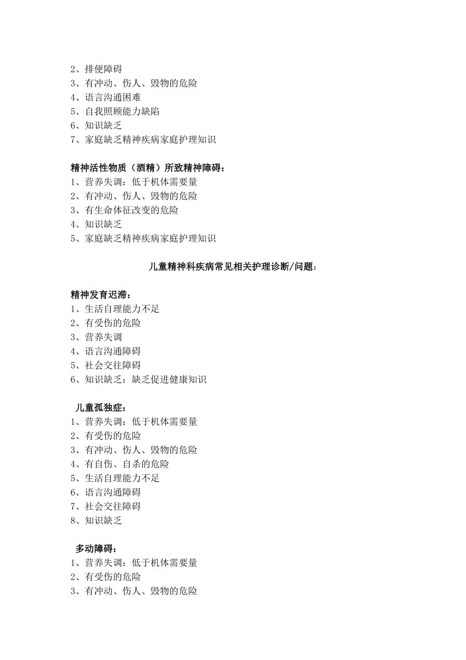 医科大学脑科医院精神科疾病标准护理计划_第2页